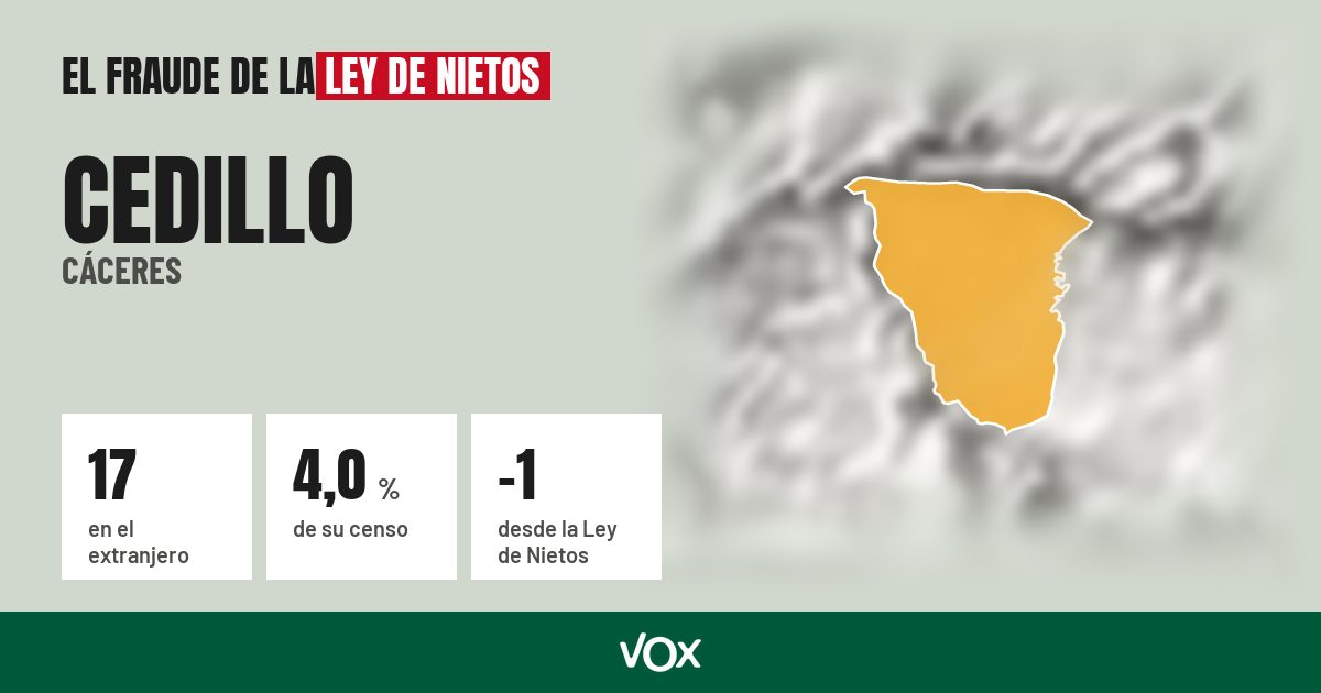 Cedillo (Cáceres): 17 electores en el extranjero, el 4,0 % de su censo