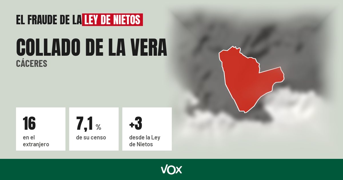 Collado de la Vera (Cáceres): 16 electores en el extranjero, el 7,1 % de su censo