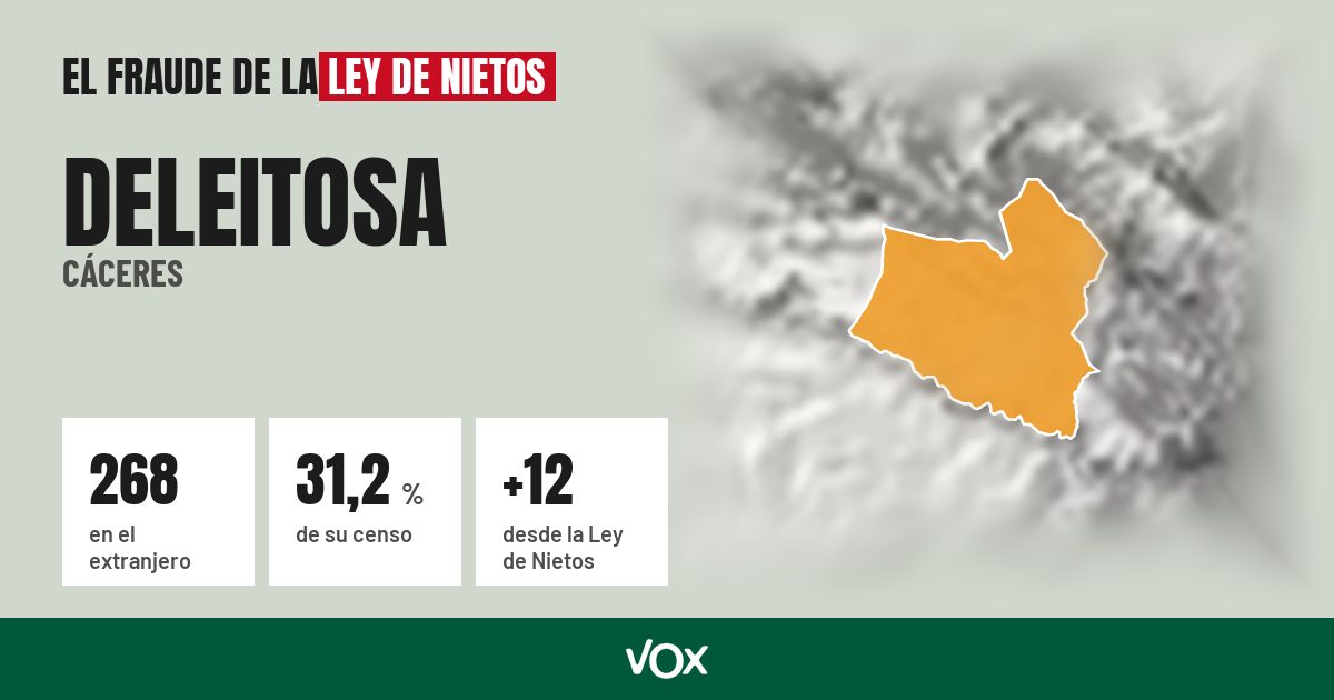 Deleitosa (Cáceres): 268 electores en el extranjero, el 31,2 % de su censo