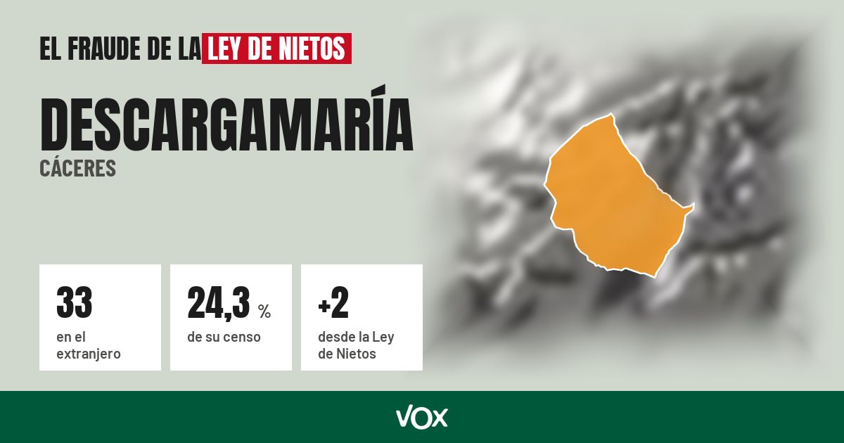 Descargamaría (Cáceres): 33 electores en el extranjero, el 24,3 % de su censo