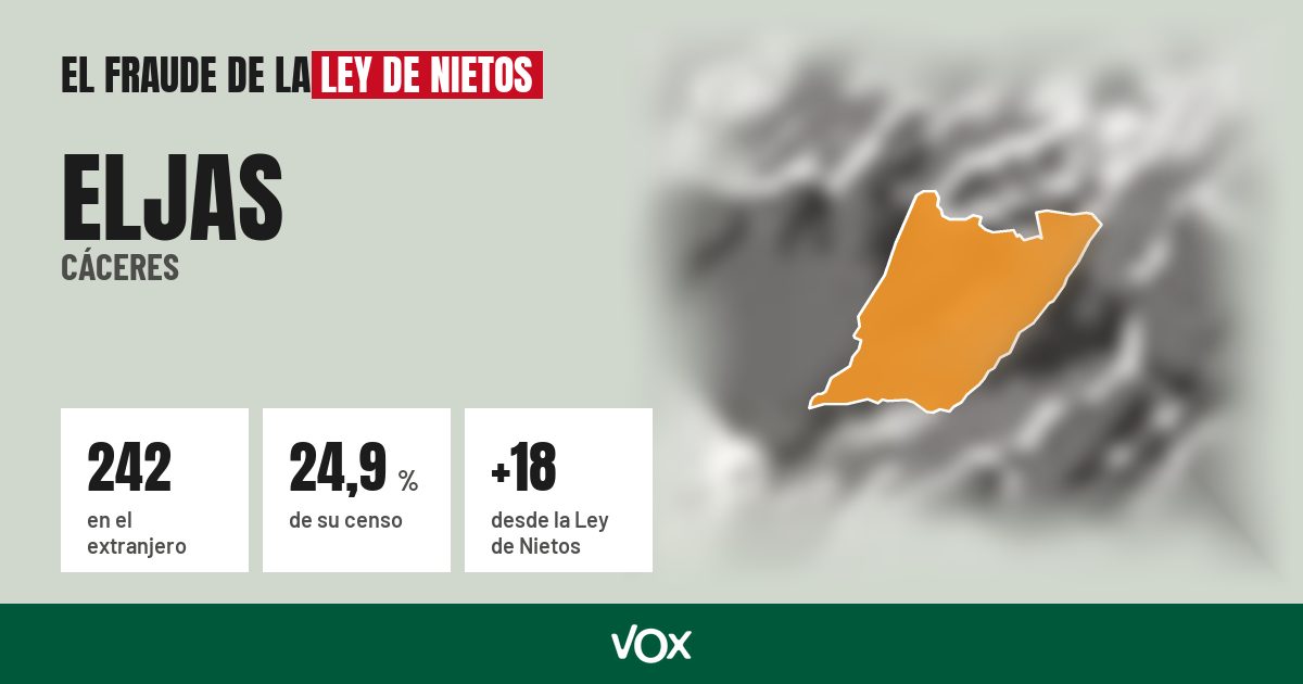 Eljas (Cáceres): 242 electores en el extranjero, el 24,9 % de su censo