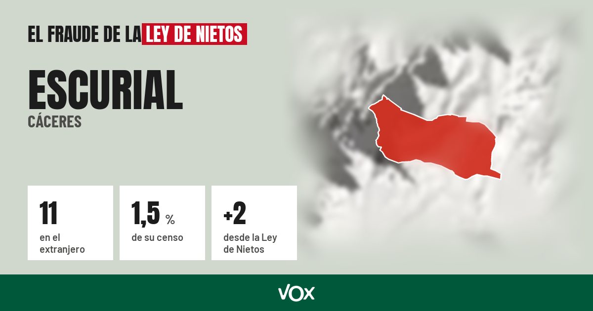 Escurial (Cáceres): 11 electores en el extranjero, el 1,5 % de su censo