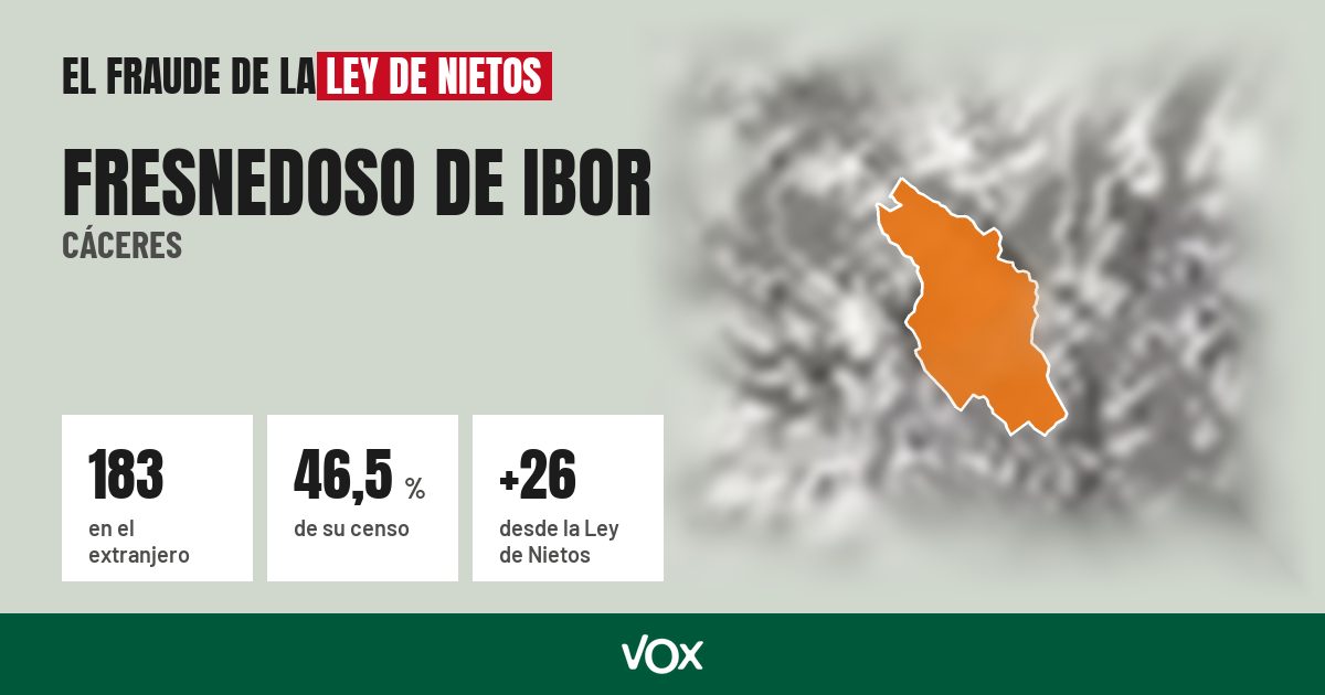 Fresnedoso de Ibor (Cáceres): 183 electores en el extranjero, el 46,5 % de su censo