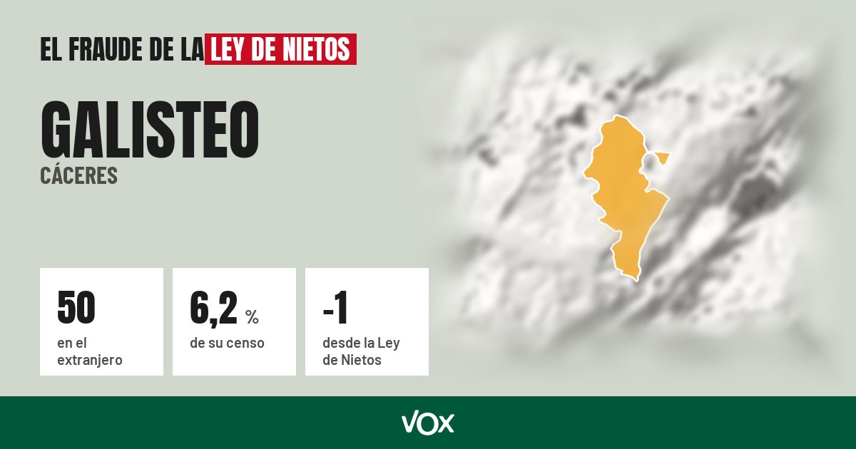 Galisteo (Cáceres): 50 electores en el extranjero, el 6,2 % de su censo