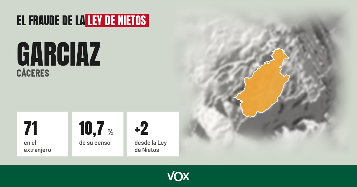 Garciaz (Cáceres): 71 electores en el extranjero, el 10,7 % de su censo