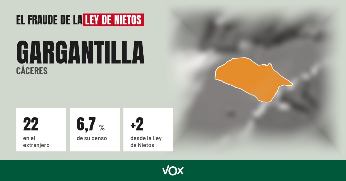 Gargantilla (Cáceres): 22 electores en el extranjero, el 6,7 % de su censo