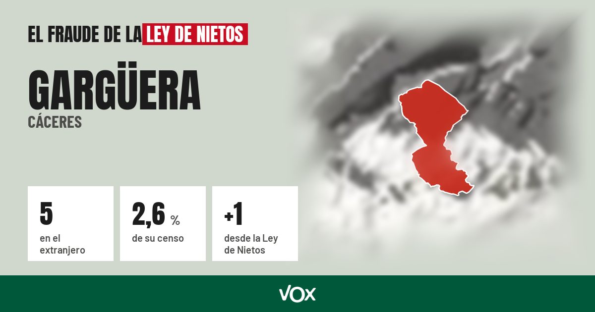 Gargüera (Cáceres): 5 electores en el extranjero, el 2,6 % de su censo