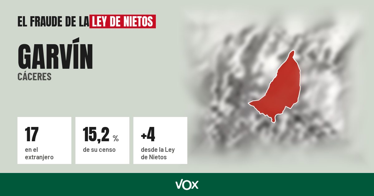 Garvín (Cáceres): 17 electores en el extranjero, el 15,2 % de su censo