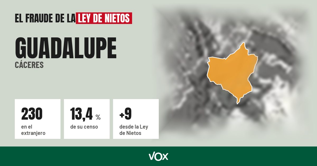 Guadalupe (Cáceres): 230 electores en el extranjero, el 13,4 % de su censo