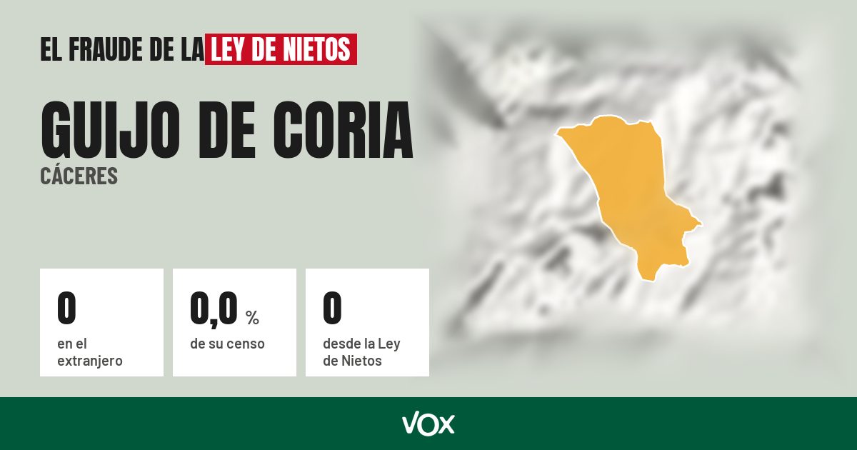 Guijo de Coria (Cáceres): 0 electores en el extranjero, el 0,0 % de su censo