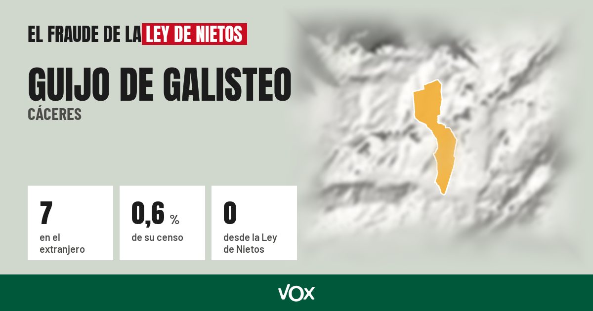 Guijo de Galisteo (Cáceres): 7 electores en el extranjero, el 0,6 % de su censo