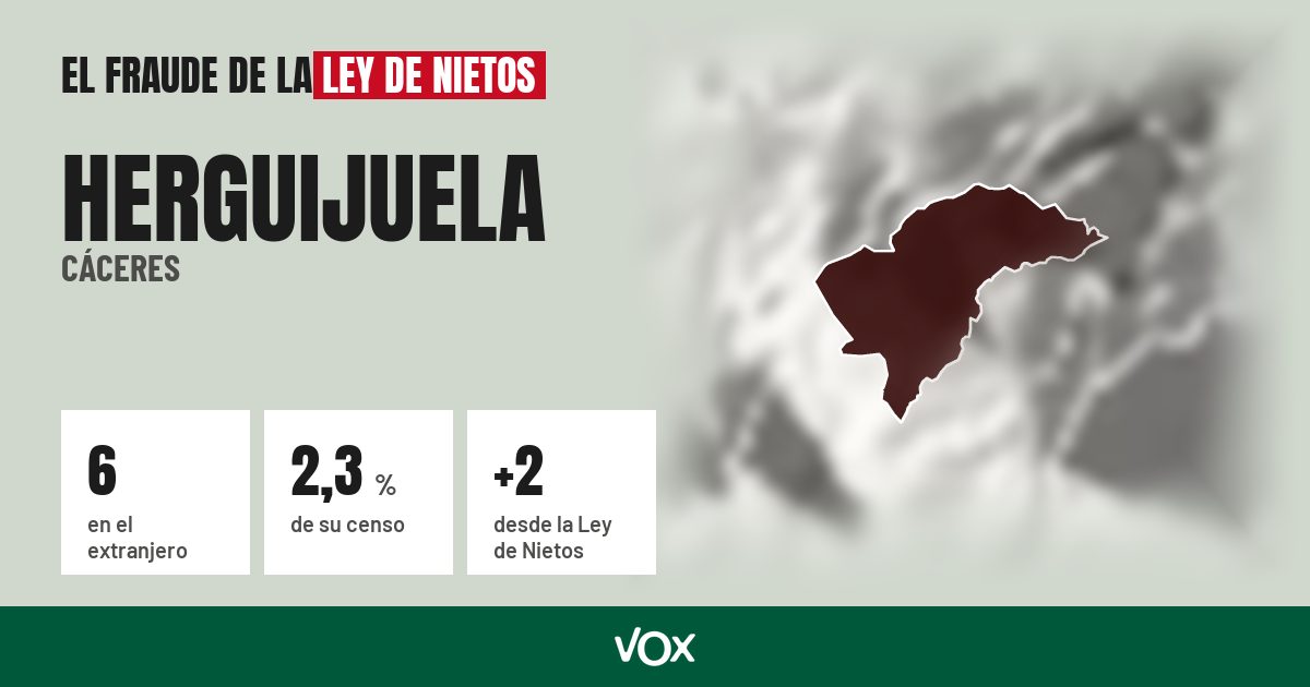 Herguijuela (Cáceres): 6 electores en el extranjero, el 2,3 % de su censo