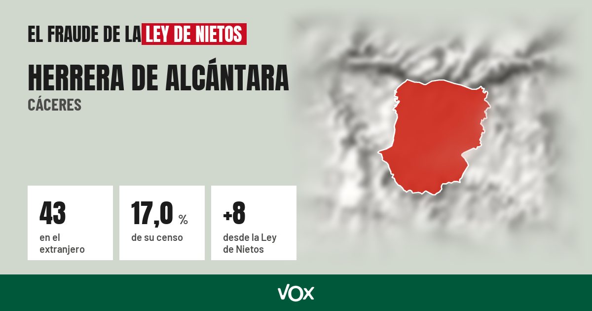 Herrera de Alcántara (Cáceres): 43 electores en el extranjero, el 17,0 % de su censo