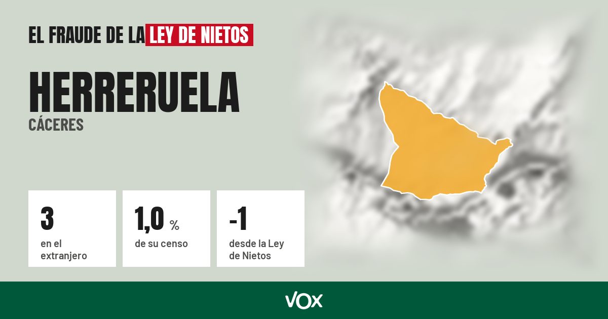 Herreruela (Cáceres): 3 electores en el extranjero, el 1,0 % de su censo