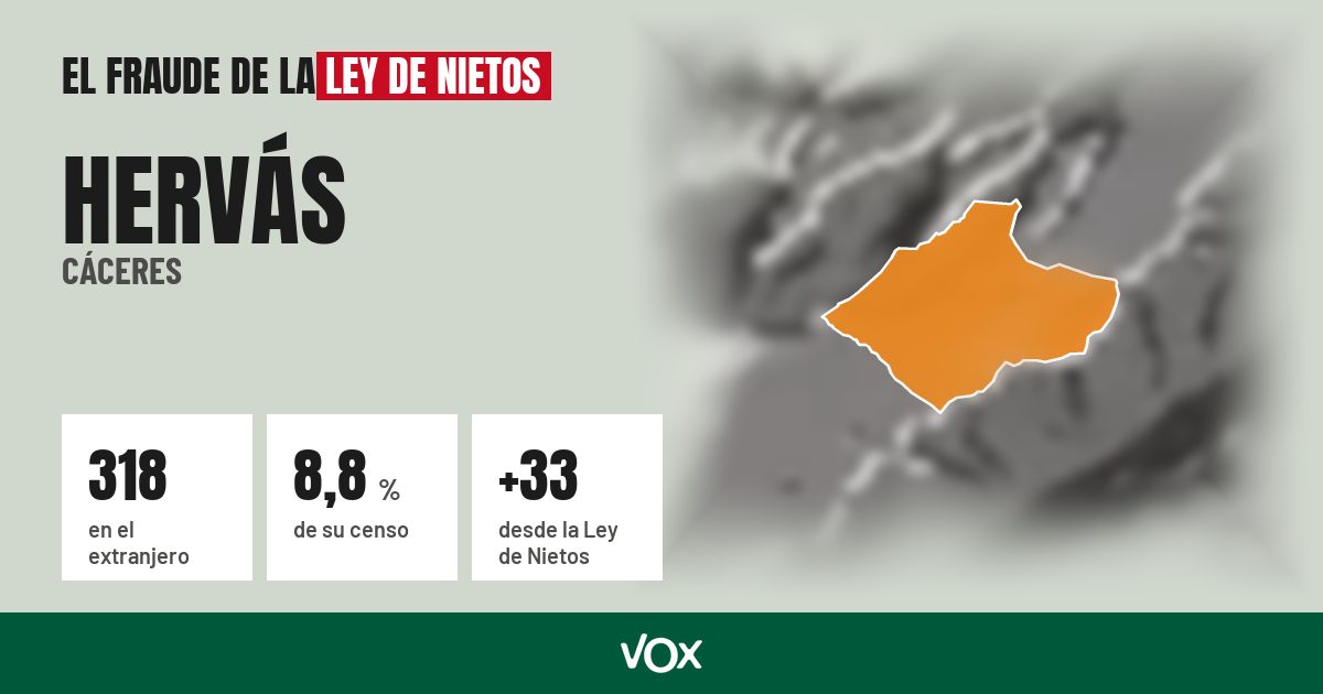 Hervás (Cáceres): 318 electores en el extranjero, el 8,8 % de su censo