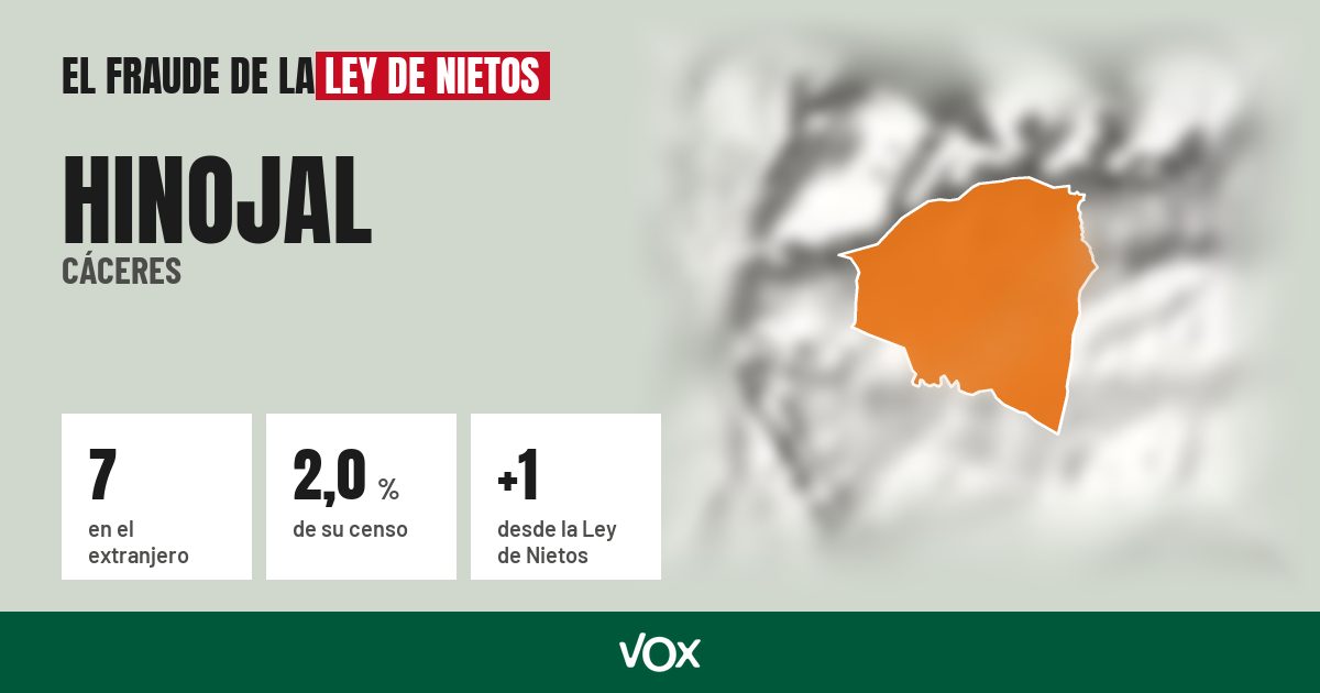 Hinojal (Cáceres): 7 electores en el extranjero, el 2,0 % de su censo