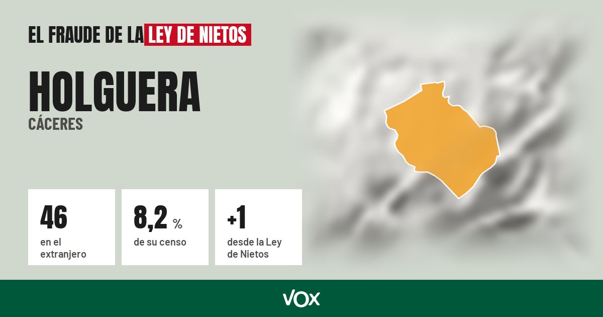 Holguera (Cáceres): 46 electores en el extranjero, el 8,2 % de su censo