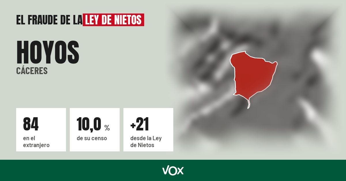 Hoyos (Cáceres): 84 electores en el extranjero, el 10,0 % de su censo