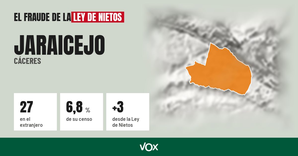 Jaraicejo (Cáceres): 27 electores en el extranjero, el 6,8 % de su censo