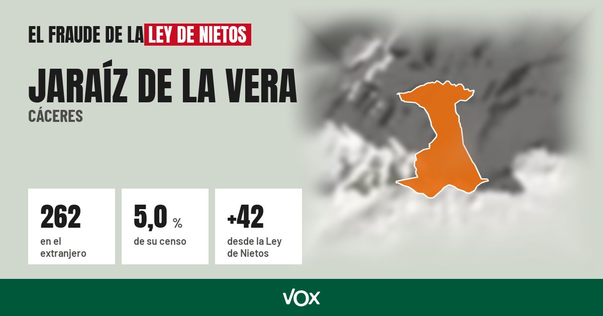 Jaraíz de la Vera (Cáceres): 262 electores en el extranjero, el 5,0 % de su censo