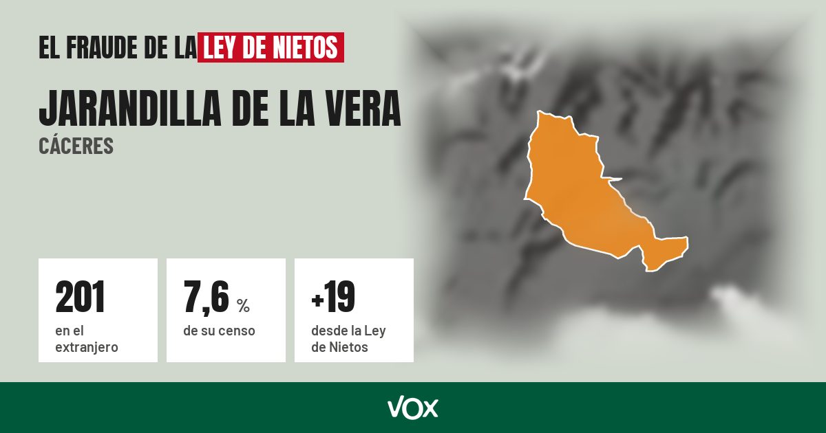Jarandilla de la Vera (Cáceres): 201 electores en el extranjero, el 7,6 % de su censo