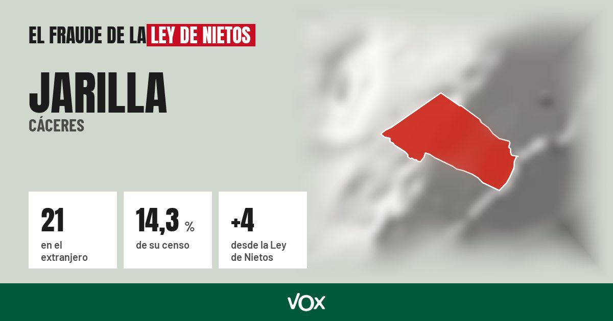 Jarilla (Cáceres): 21 electores en el extranjero, el 14,3 % de su censo