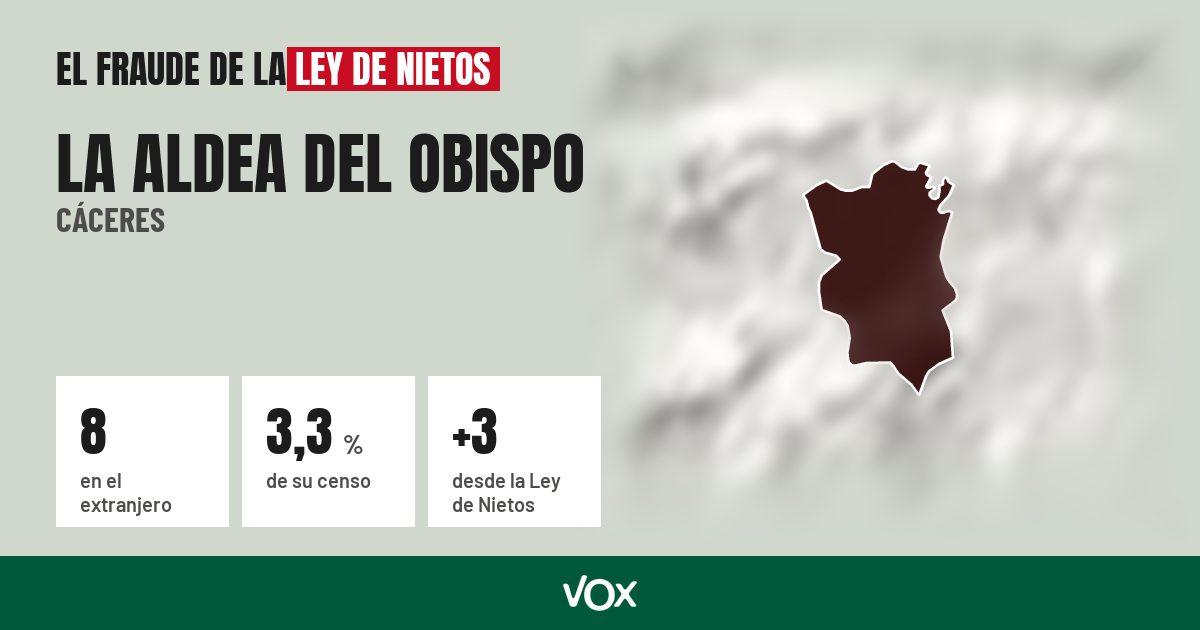 La Aldea del Obispo (Cáceres): 8 electores en el extranjero, el 3,3 % de su censo
