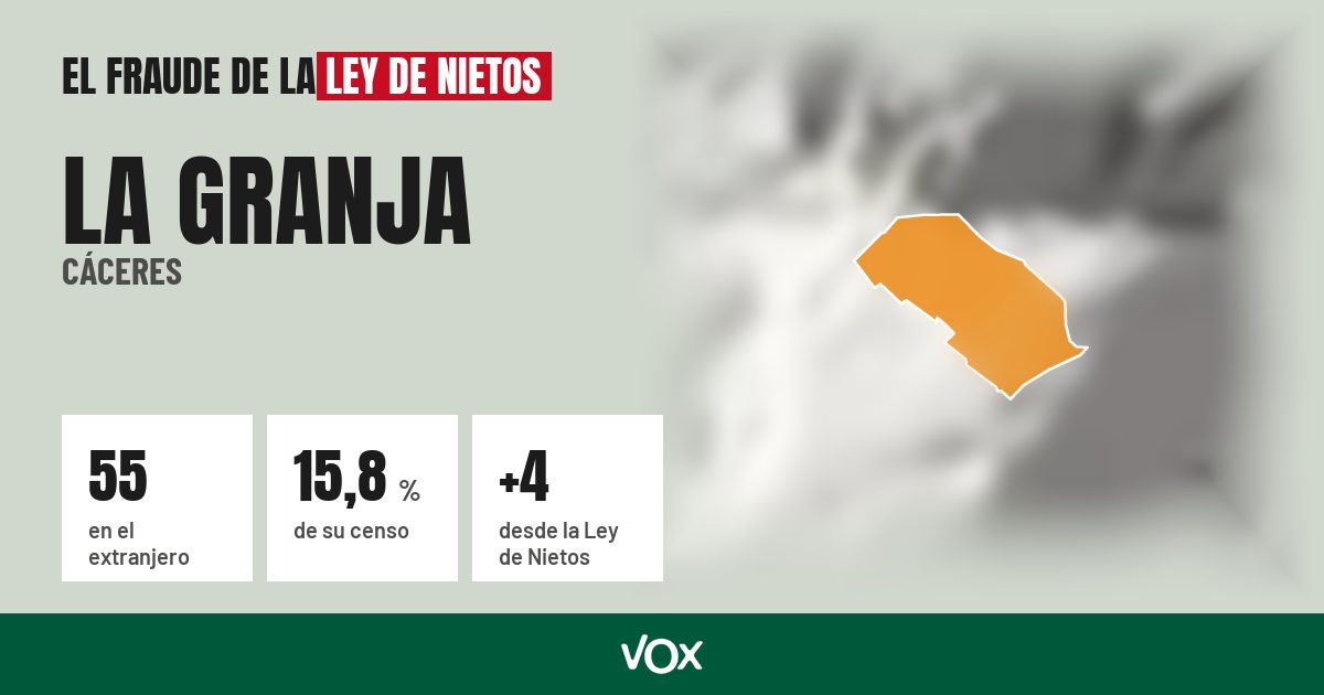 La Granja (Cáceres): 55 electores en el extranjero, el 15,8 % de su censo