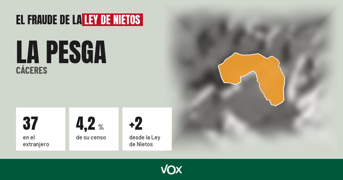 La Pesga (Cáceres): 37 electores en el extranjero, el 4,2 % de su censo