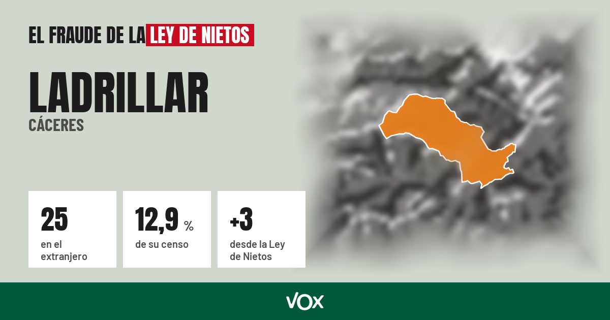 Ladrillar (Cáceres): 25 electores en el extranjero, el 12,9 % de su censo