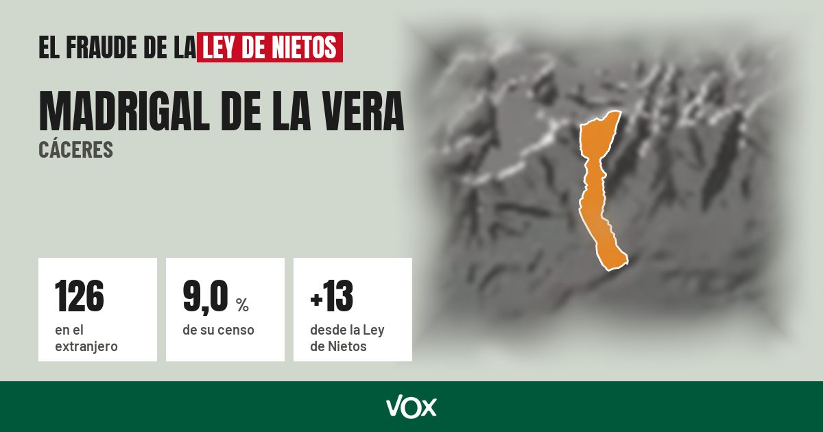 Madrigal de la Vera (Cáceres): 126 electores en el extranjero, el 9,0 % de su censo