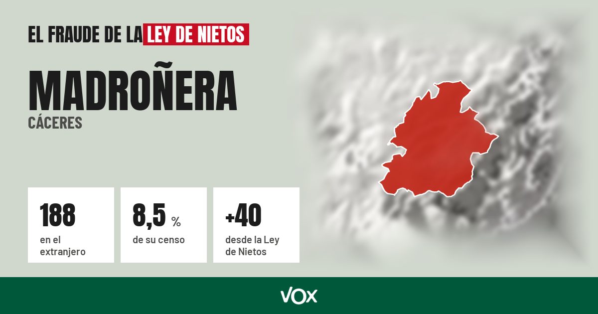 Madroñera (Cáceres): 188 electores en el extranjero, el 8,5 % de su censo
