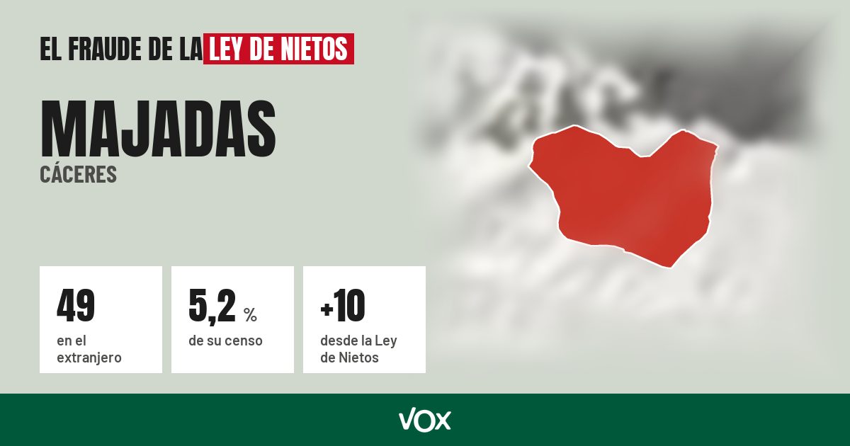 Majadas (Cáceres): 49 electores en el extranjero, el 5,2 % de su censo