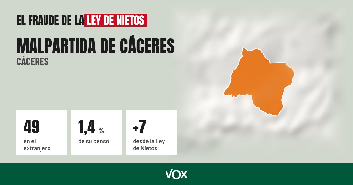 Malpartida de Cáceres (Cáceres): 49 electores en el extranjero, el 1,4 % de su censo