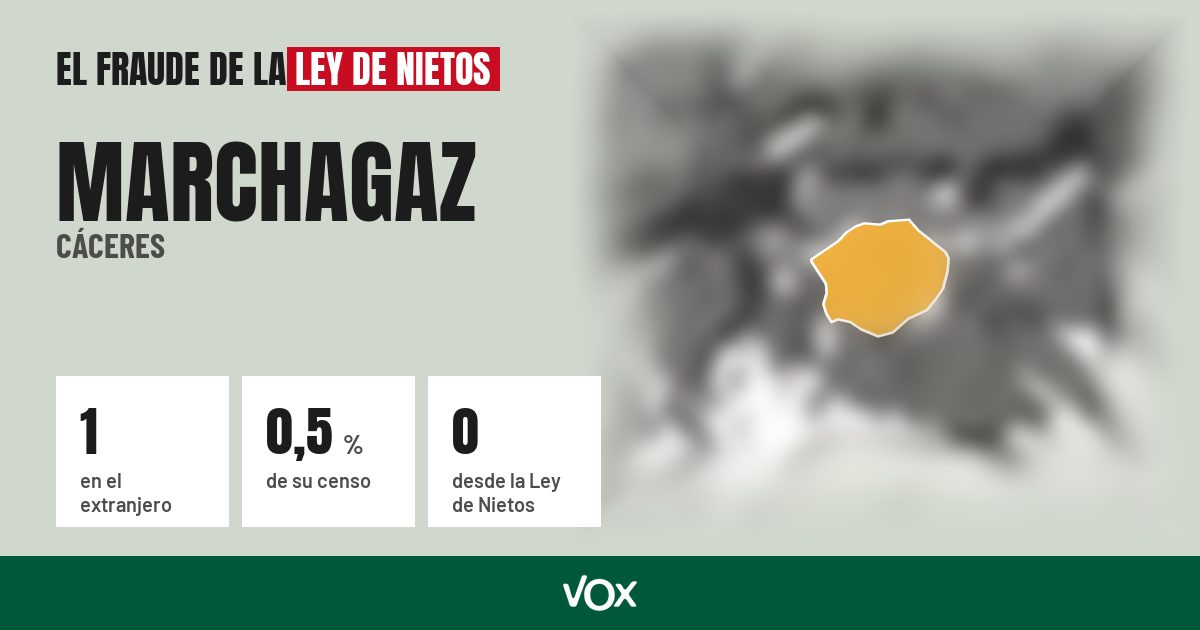 Marchagaz (Cáceres): 1 electores en el extranjero, el 0,5 % de su censo