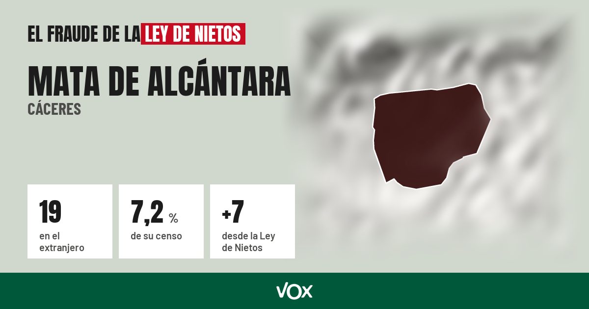 Mata de Alcántara (Cáceres): 19 electores en el extranjero, el 7,2 % de su censo