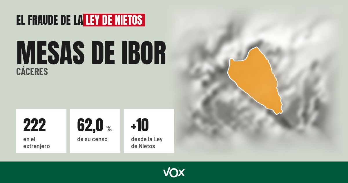 Mesas de Ibor (Cáceres): 222 electores en el extranjero, el 62,0 % de su censo