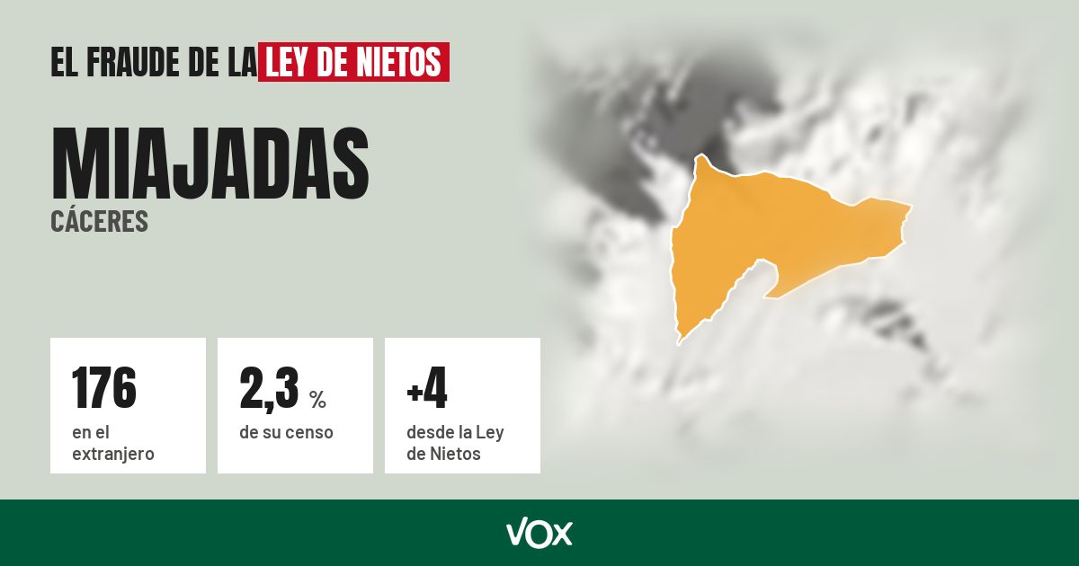 Miajadas (Cáceres): 176 electores en el extranjero, el 2,3 % de su censo
