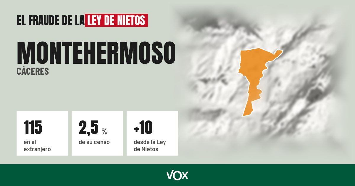 Montehermoso (Cáceres): 115 electores en el extranjero, el 2,5 % de su censo