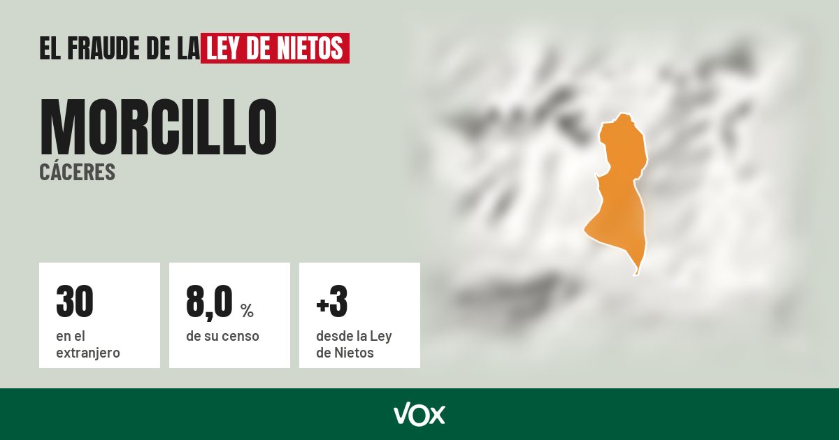 Morcillo (Cáceres): 30 electores en el extranjero, el 8,0 % de su censo