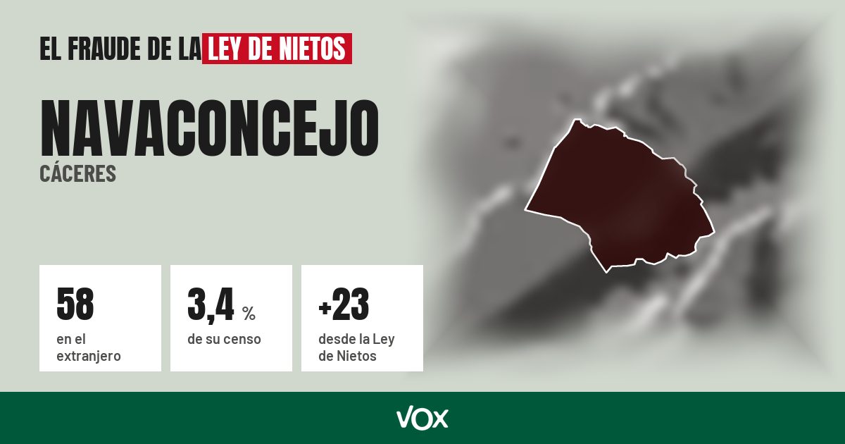 Navaconcejo (Cáceres): 58 electores en el extranjero, el 3,4 % de su censo