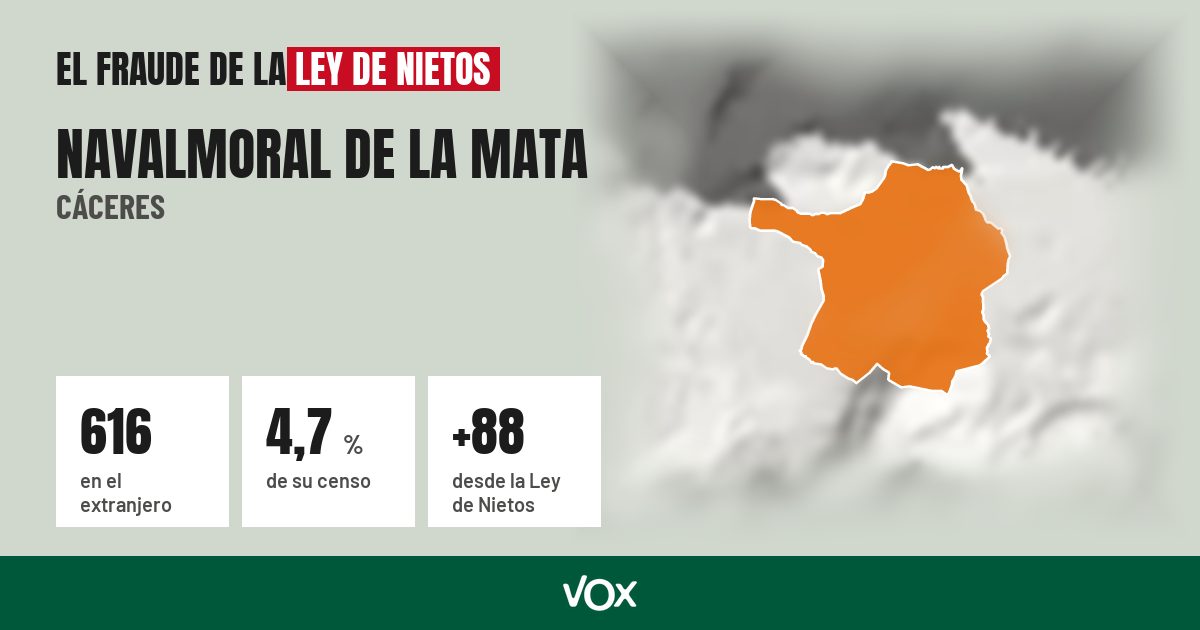 Navalmoral de la Mata (Cáceres): 616 electores en el extranjero, el 4,7 % de su censo