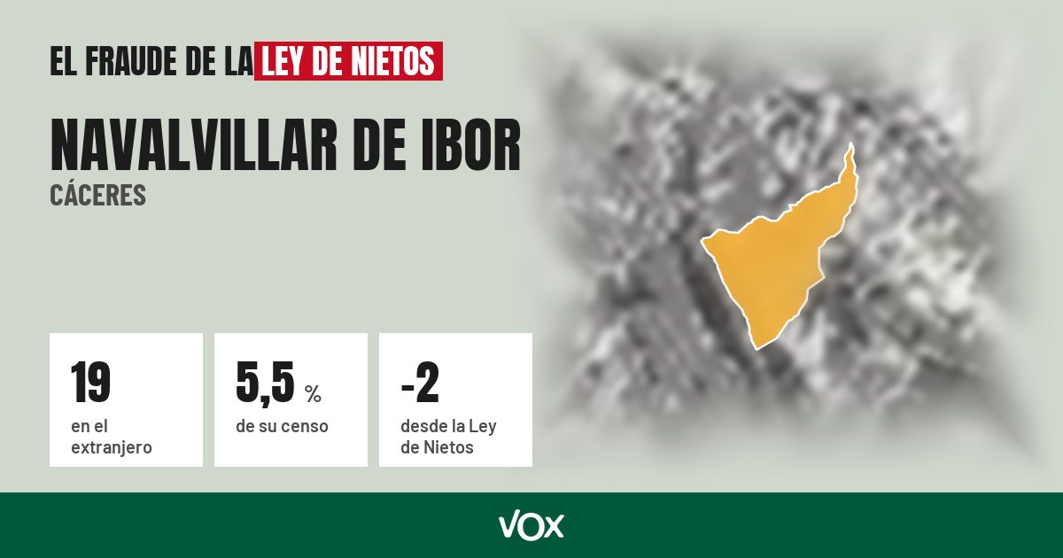Navalvillar de Ibor (Cáceres): 19 electores en el extranjero, el 5,5 % de su censo