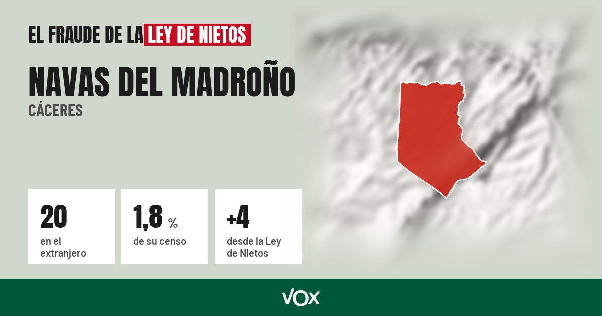Navas del Madroño (Cáceres): 20 electores en el extranjero, el 1,8 % de su censo