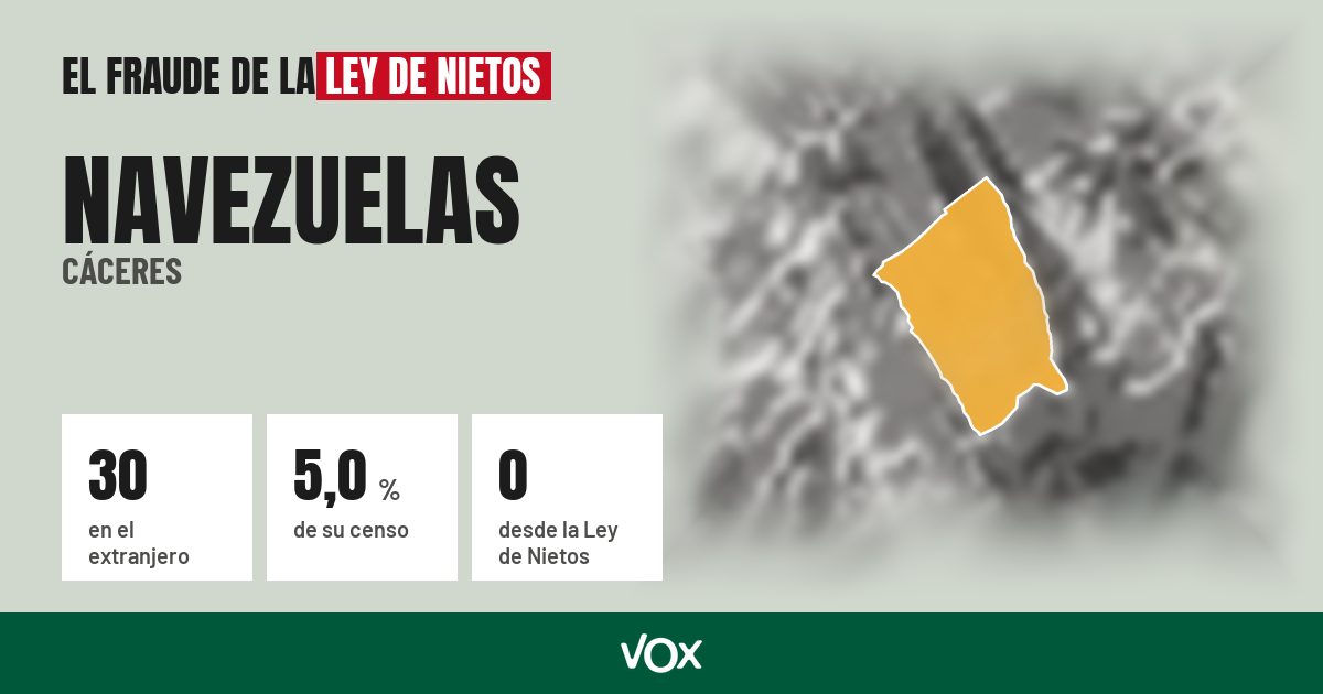 Navezuelas (Cáceres): 30 electores en el extranjero, el 5,0 % de su censo