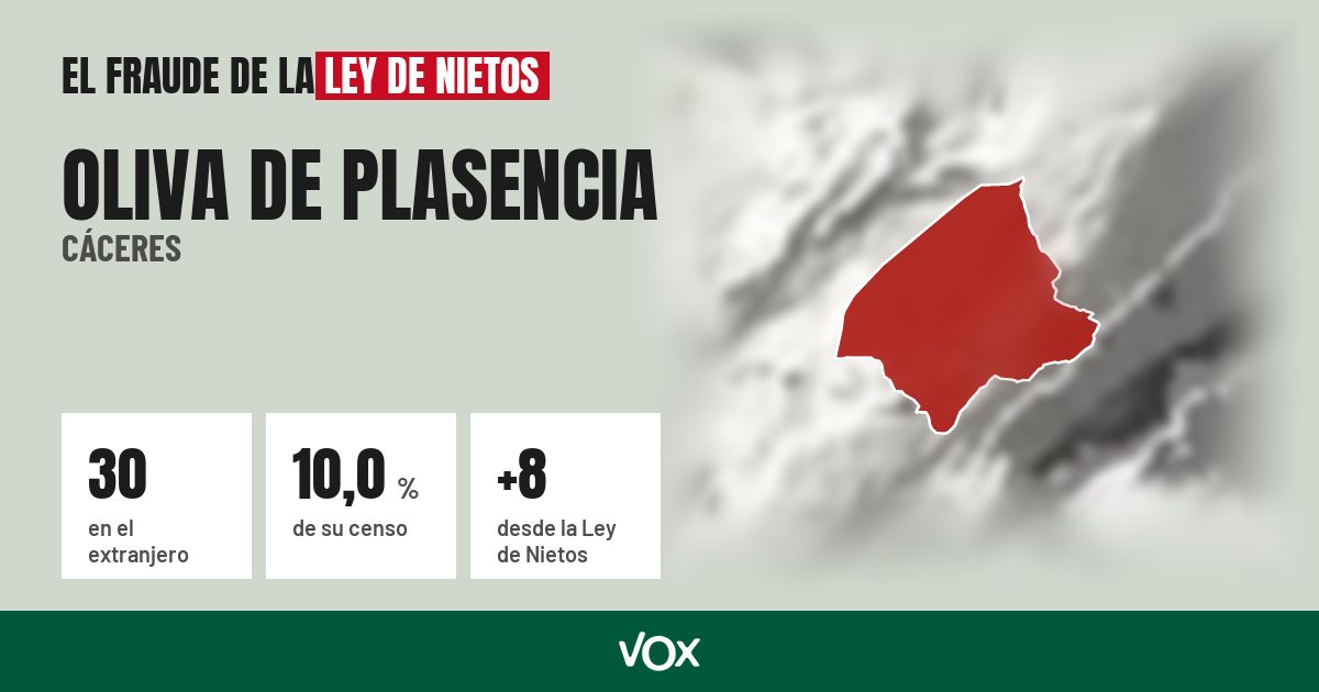 Oliva de Plasencia (Cáceres): 30 electores en el extranjero, el 10,0 % de su censo
