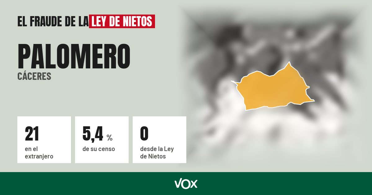 Palomero (Cáceres): 21 electores en el extranjero, el 5,4 % de su censo
