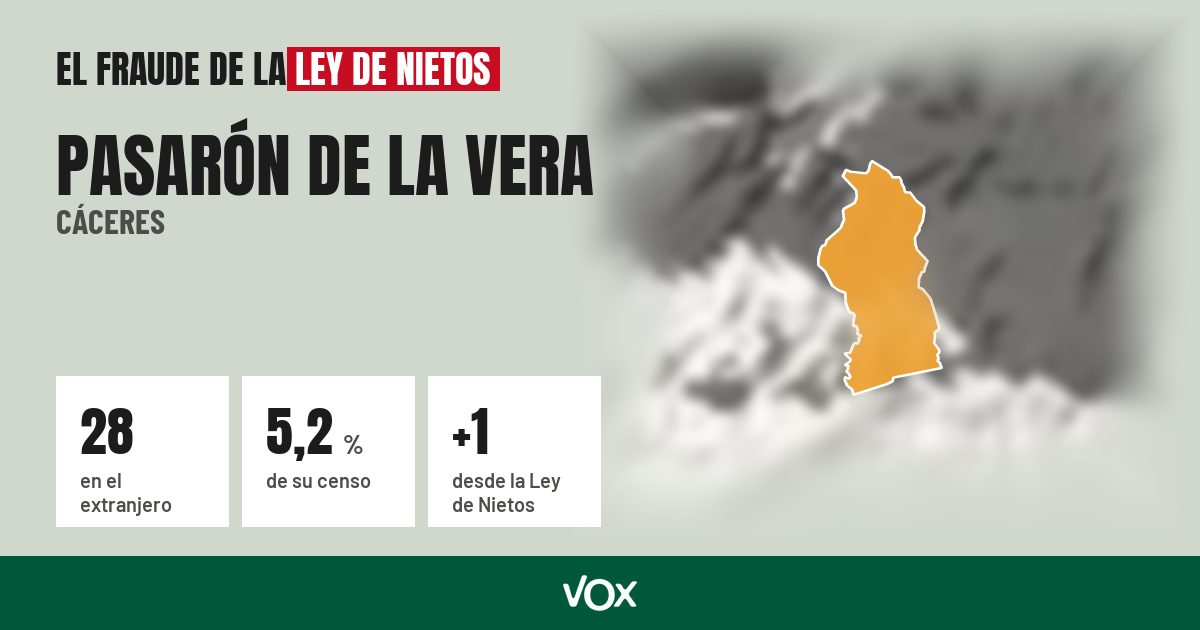 Pasarón de la Vera (Cáceres): 28 electores en el extranjero, el 5,2 % de su censo