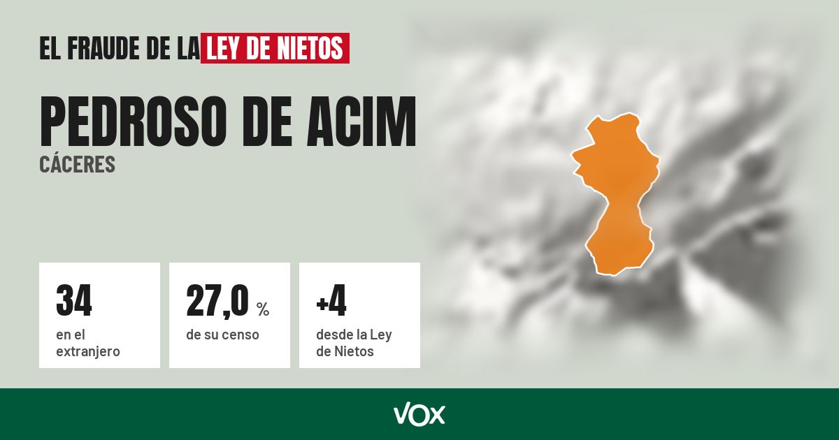 Pedroso de Acim (Cáceres): 34 electores en el extranjero, el 27,0 % de su censo
