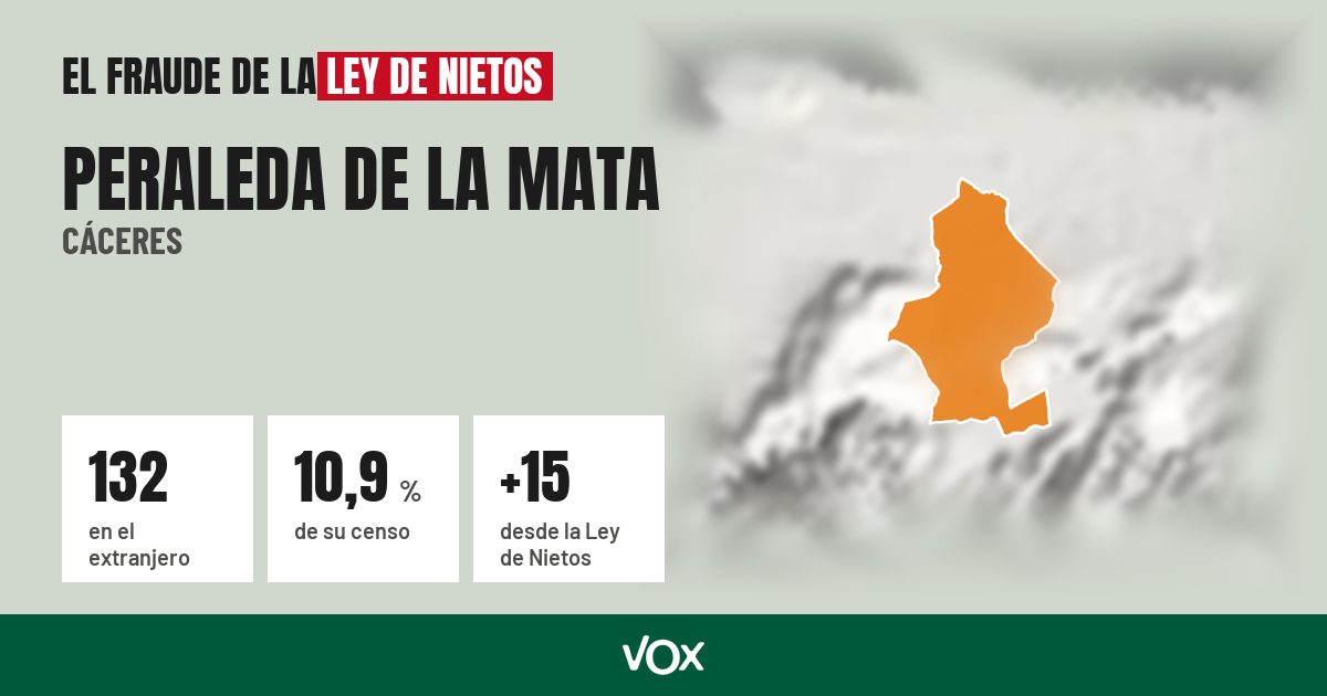 Peraleda de la Mata (Cáceres): 132 electores en el extranjero, el 10,9 % de su censo